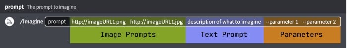 Midjourney advanced prompt