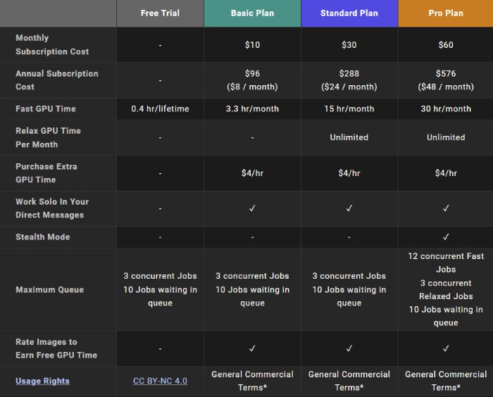 Midjourney pricing plans